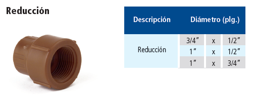Reducción
