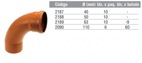 Curva 87º 30’ M-H
