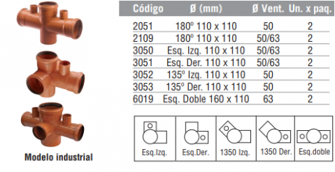 Ramal Doble a 87º 30’ M-H con ventilación